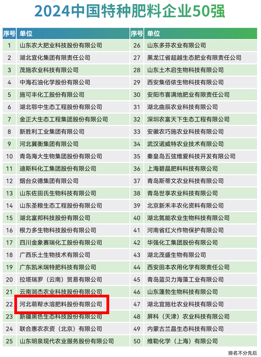 特肥五十強(qiáng).jpg